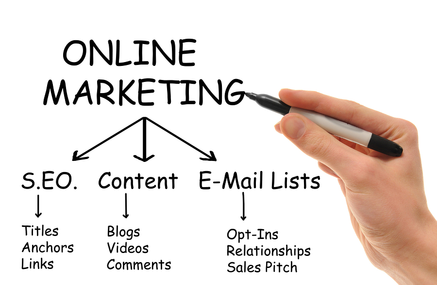 advantages of online marketing